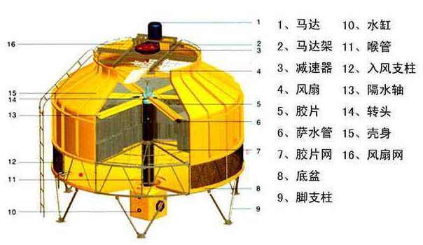 �_ʽ��s������ԭ��